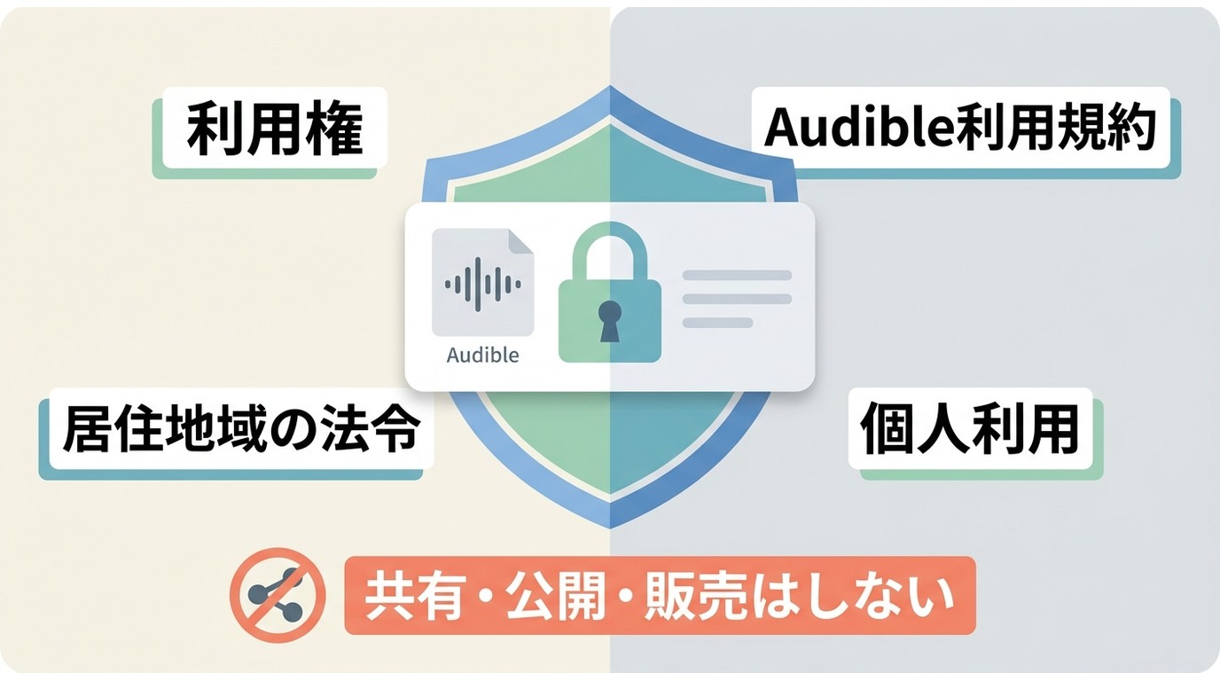 Audible音源を音声ファイルとして扱う前の注意点