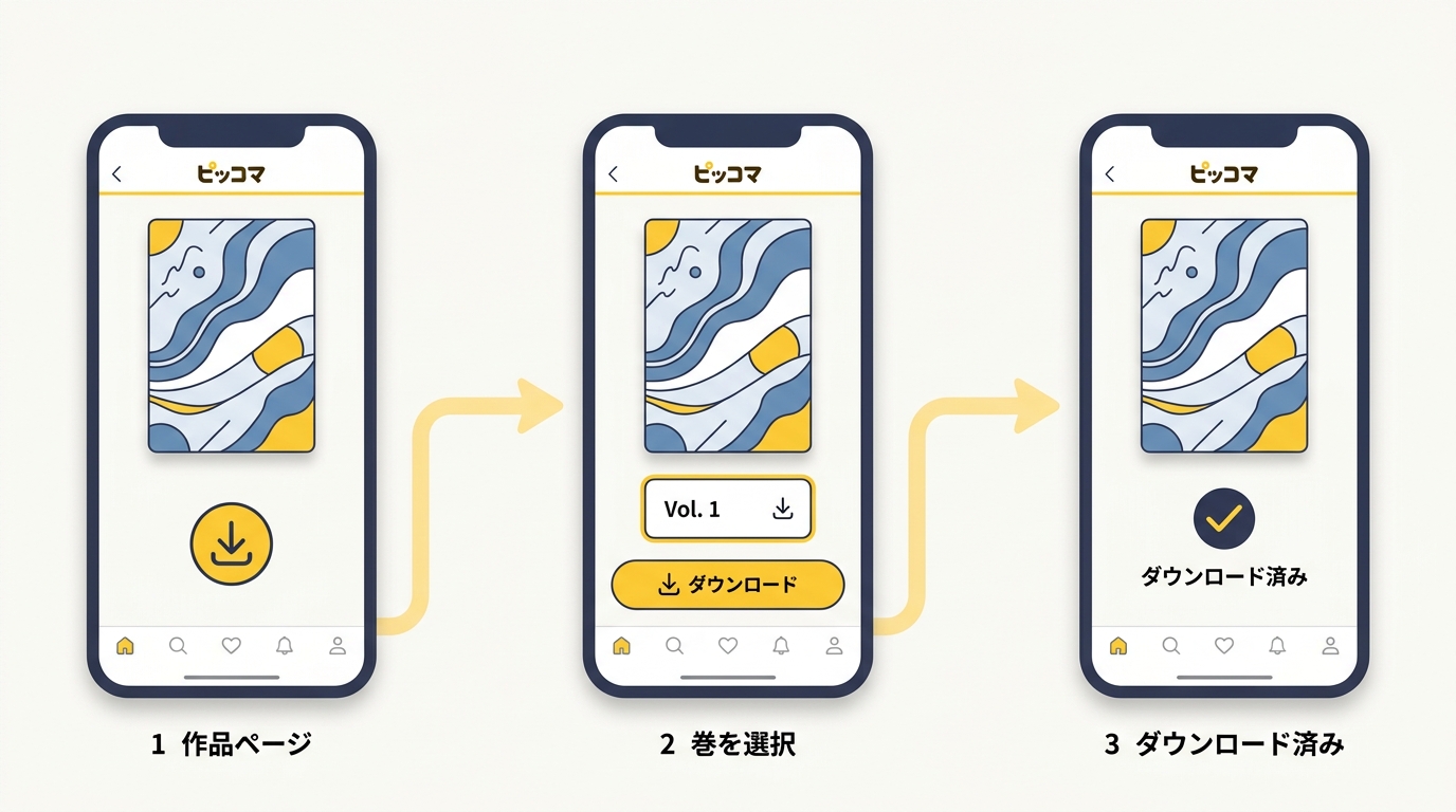 ピッコマアプリで巻をダウンロードする手順