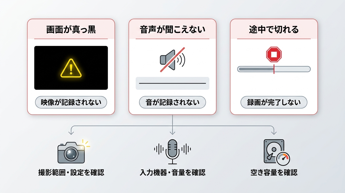 真っ黒・音声なし・途中で切れるときの切り分け