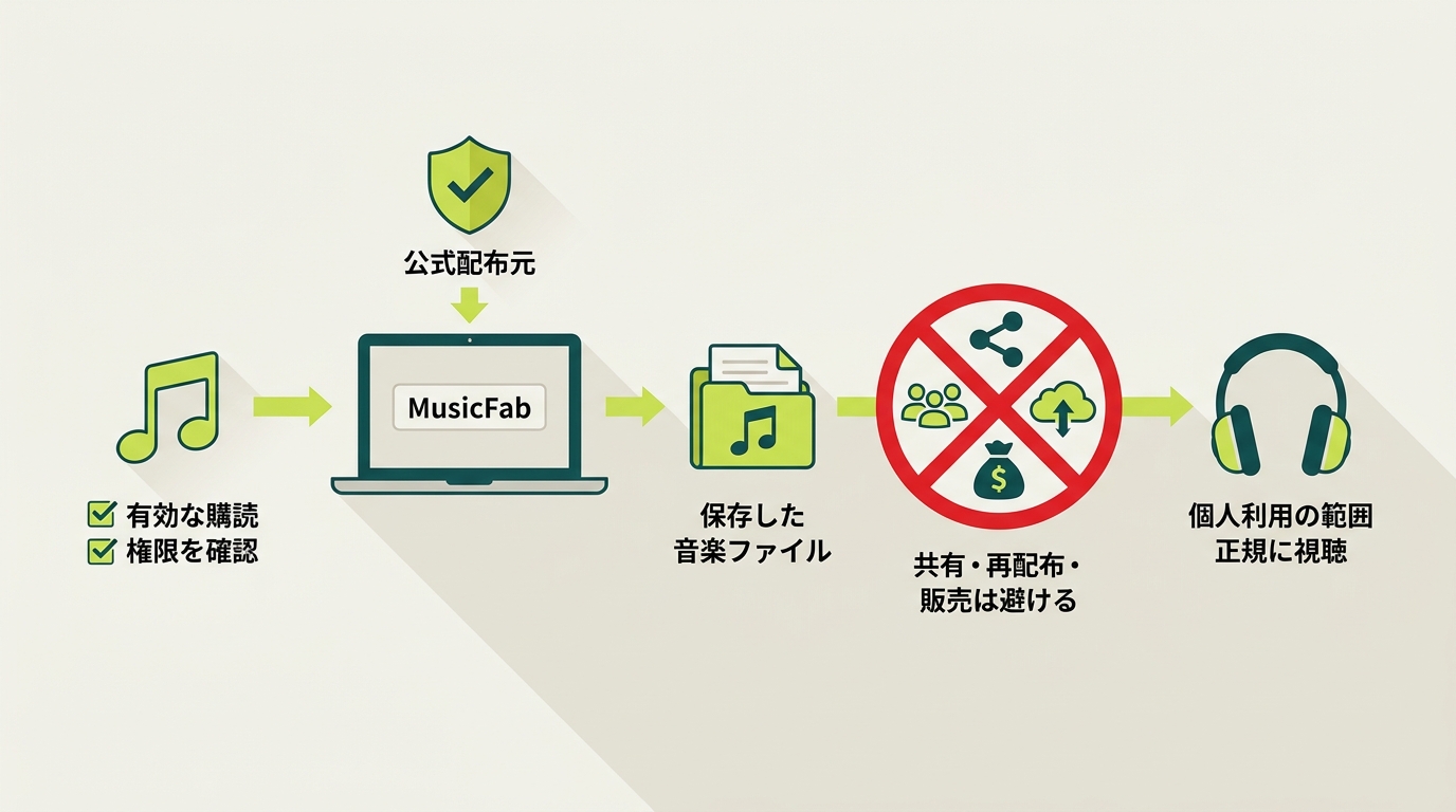 Apple Music変換の私的利用と安全な入手方法の注意点