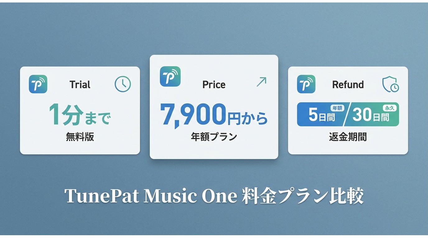 TunePat Music Oneの料金、無料版の1分制限、返金期間