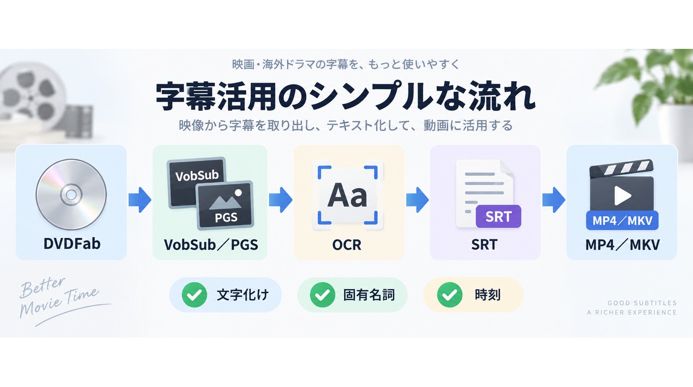 VobSubとPGSをOCRでSRT化する流れ