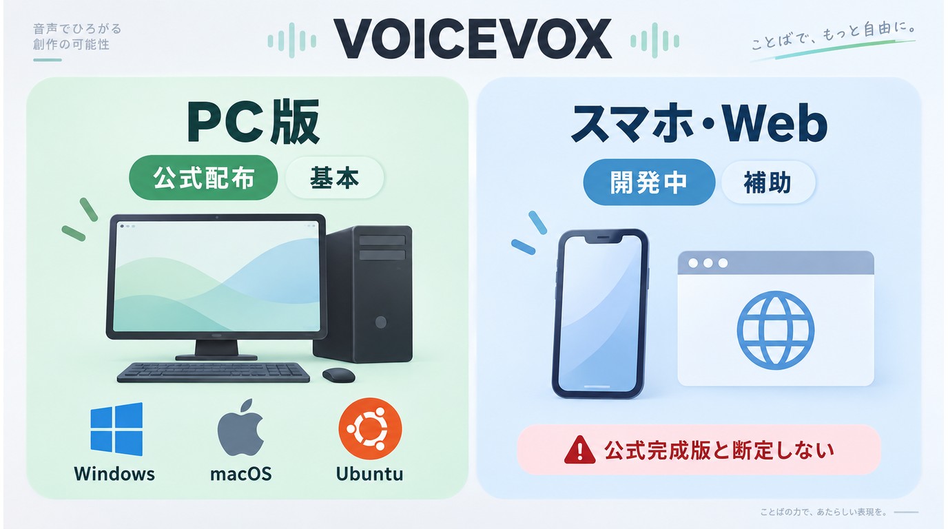 VOICEVOXのデスクトップ版と開発中のスマホ・ブラウザ版の違い