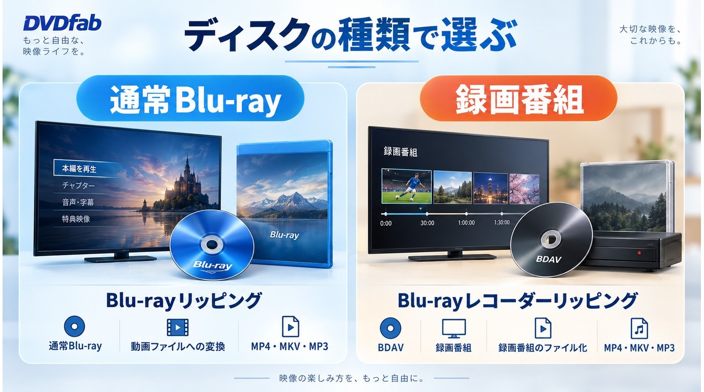 DVDFabの通常Blu-ray用製品とBDAV用製品の違い
