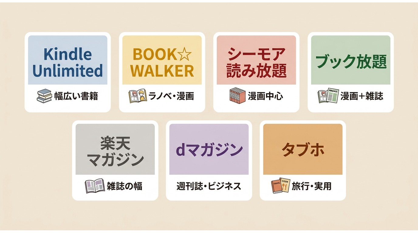 電子書籍読み放題7社と得意な書籍・漫画・雑誌ジャンル