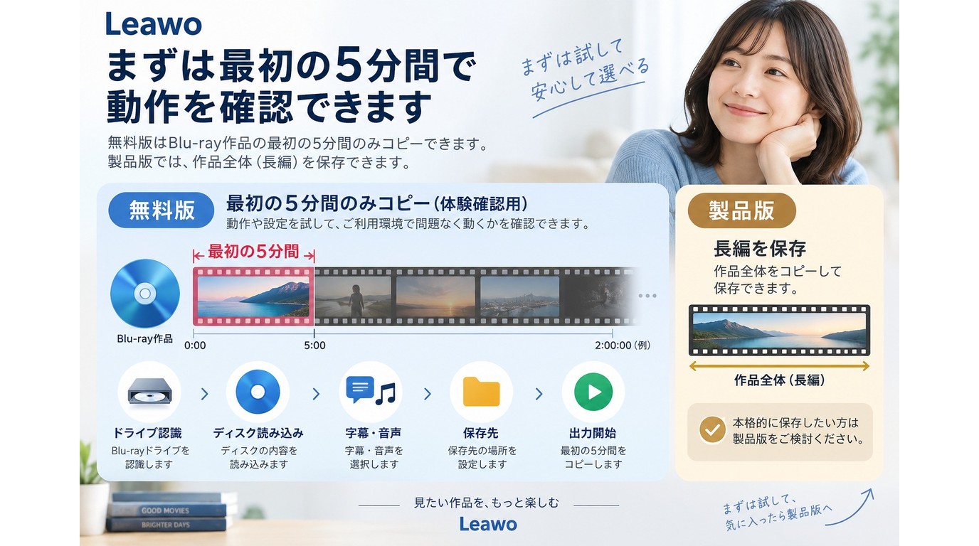 Leawo Blu-rayコピー無料版の5分制限と確認項目