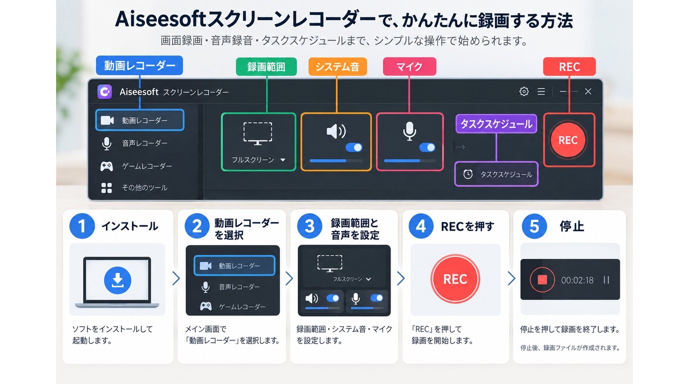 Aiseesoftで録画範囲と音声を設定して録画する手順