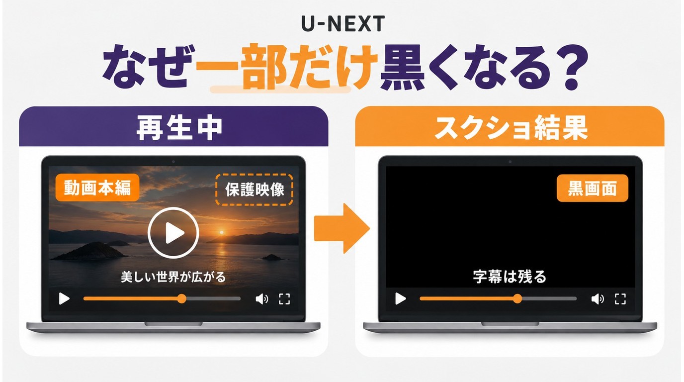U-NEXTで映像部分だけ黒くなり字幕と操作ボタンが残る仕組み
