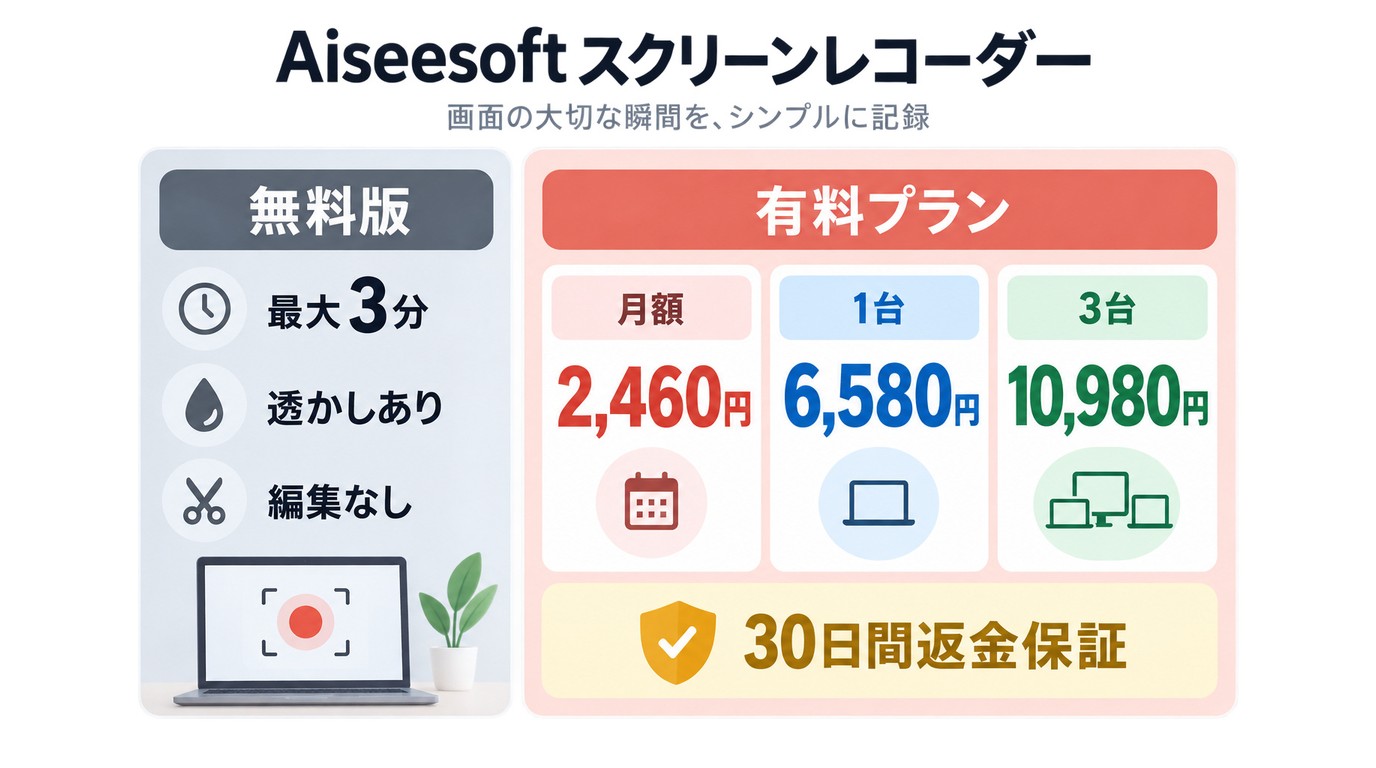 Aiseesoftの無料版と有料版の録画時間や透かしを比較