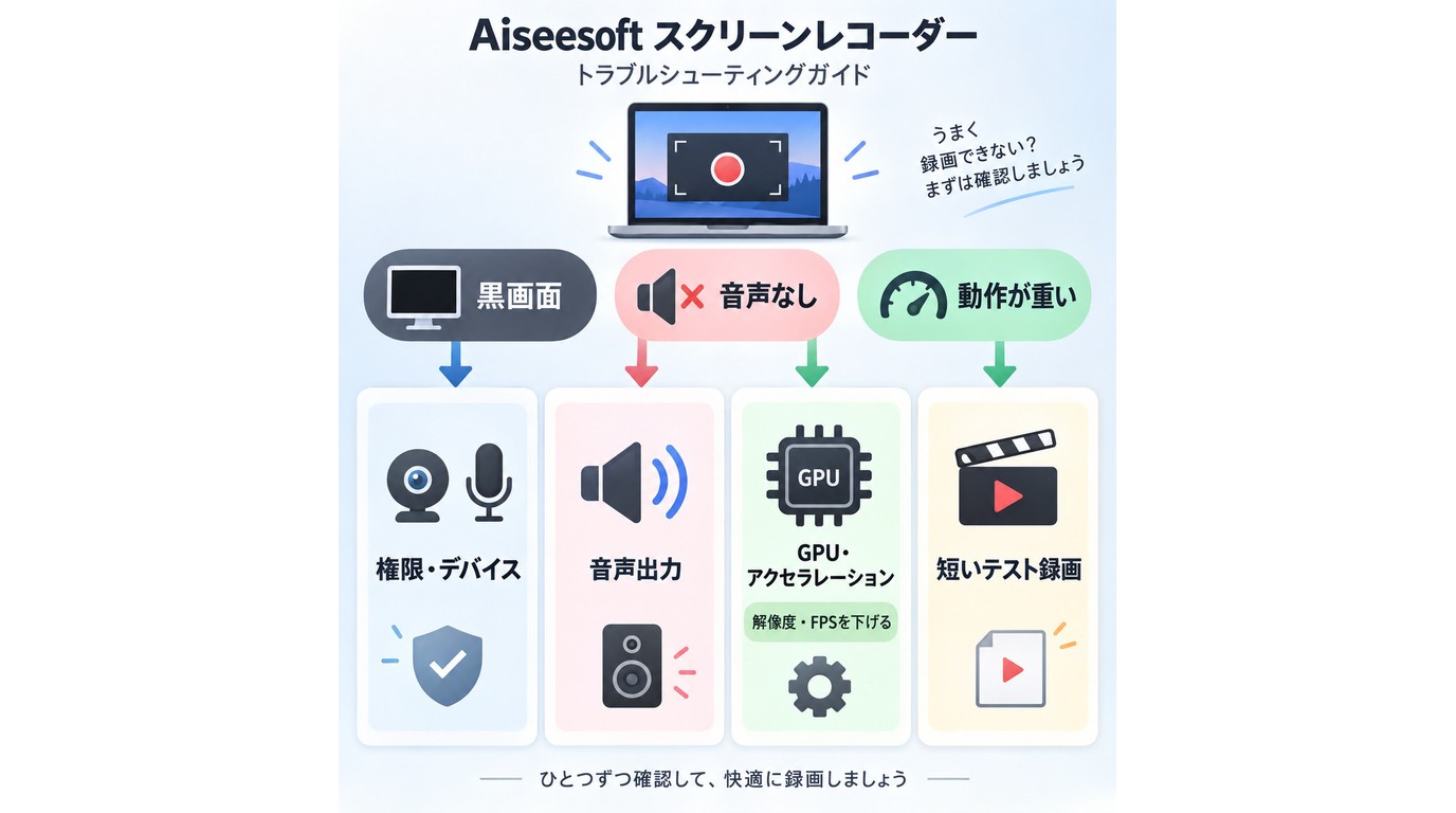 Aiseesoftの黒画面や音声不具合を確認する順番