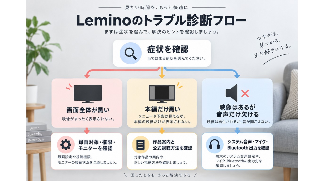 Leminoの画面録画が真っ黒・音声だけになる原因を確認する方法