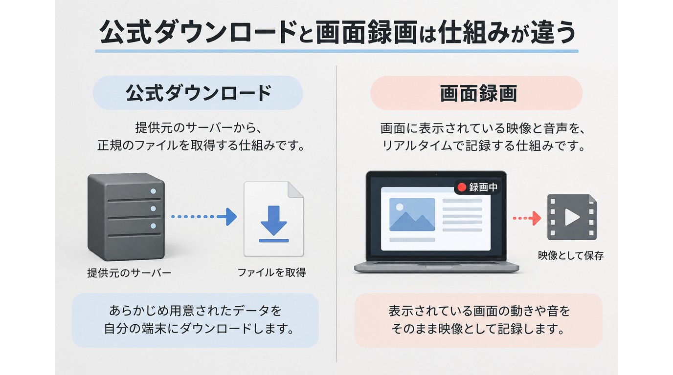 Amazon Prime Video公式ダウンロードと画面録画の違い