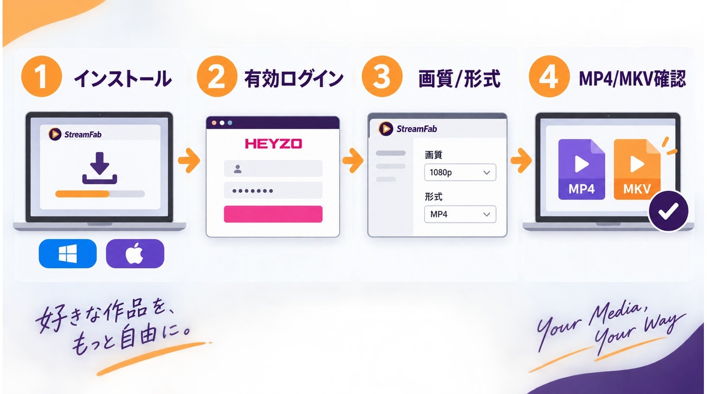 StreamFabでHEYZOを開きMP4やMKVとして保存する流れ