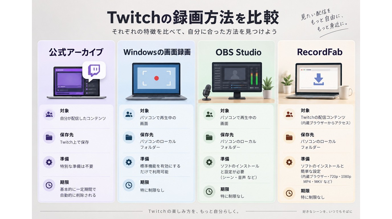 TwitchライブとVODの録画方法を比較