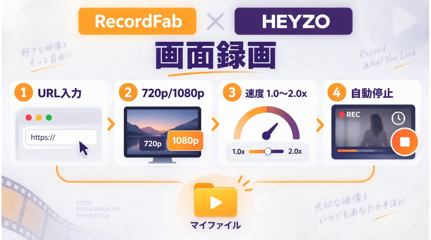 RecordFabでHEYZOを録画し画質と時間を設定して保存する流れ