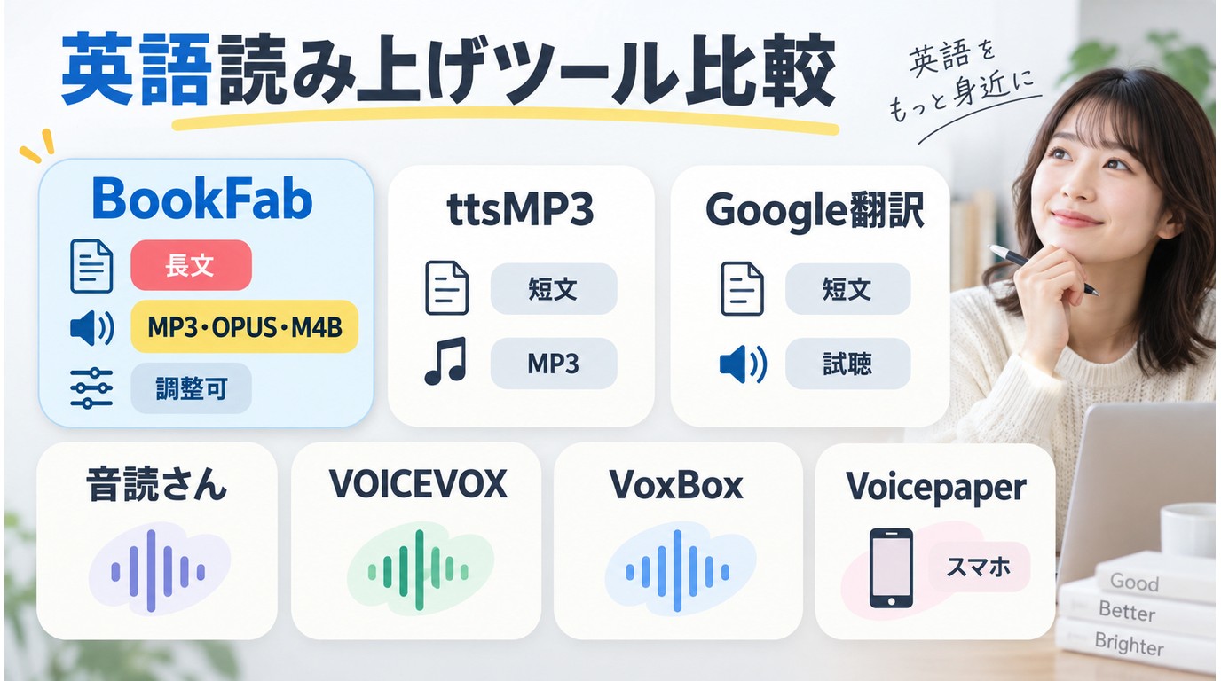 BookFabやttsMP3など6つの英語読み上げツールを比較