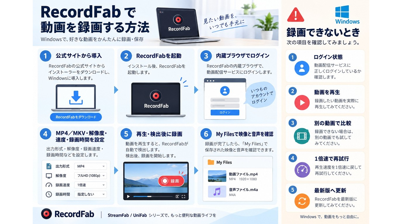 RecordFabで導入からMP4/MKV保存後の再生確認まで進める六つの手順