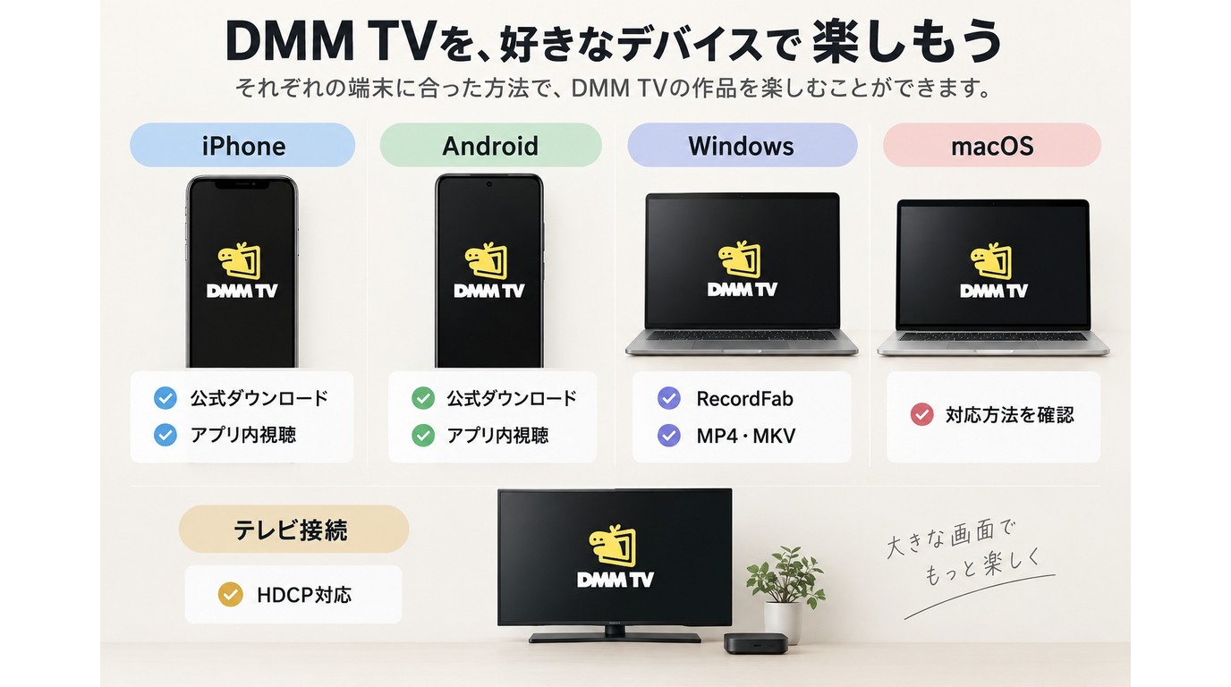 iPhone、Android、Windows、macOSで異なるDMM TVの保存方法と用途