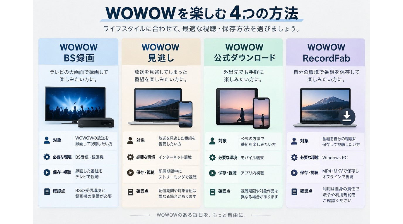 WOWOWオンデマンドの公式ダウンロードとPC録画の違い