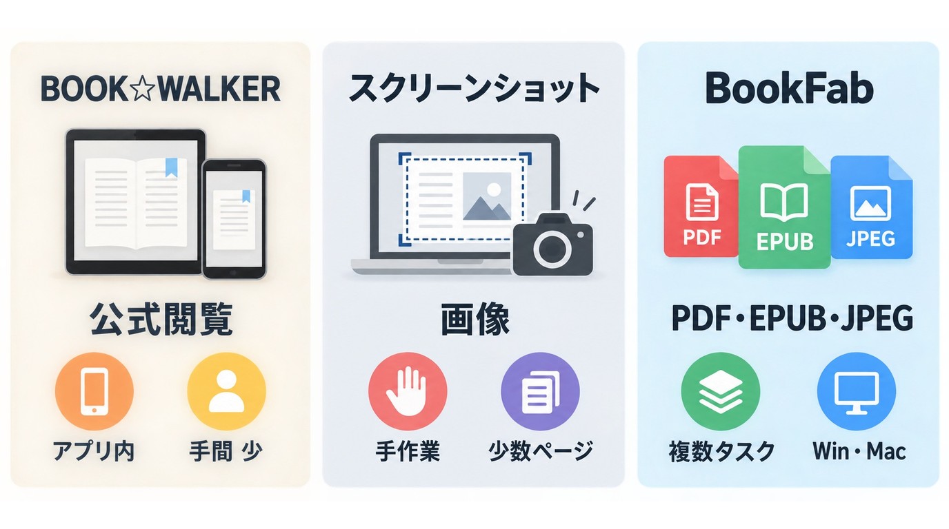 BOOK☆WALKERの公式閲覧と画面保存とBookFabの保存形式比較