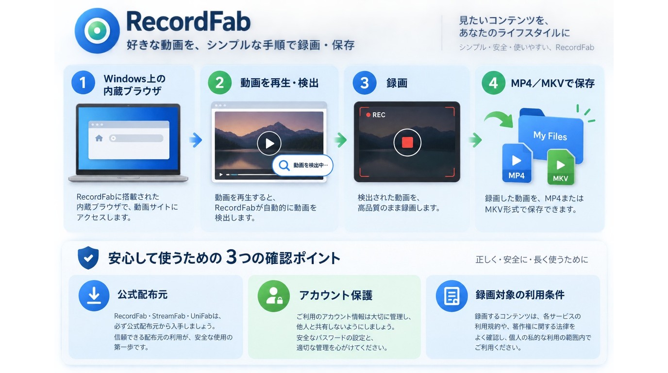RecordFabが内蔵ブラウザの再生映像をMP4/MKVへ録画する流れと安全確認点