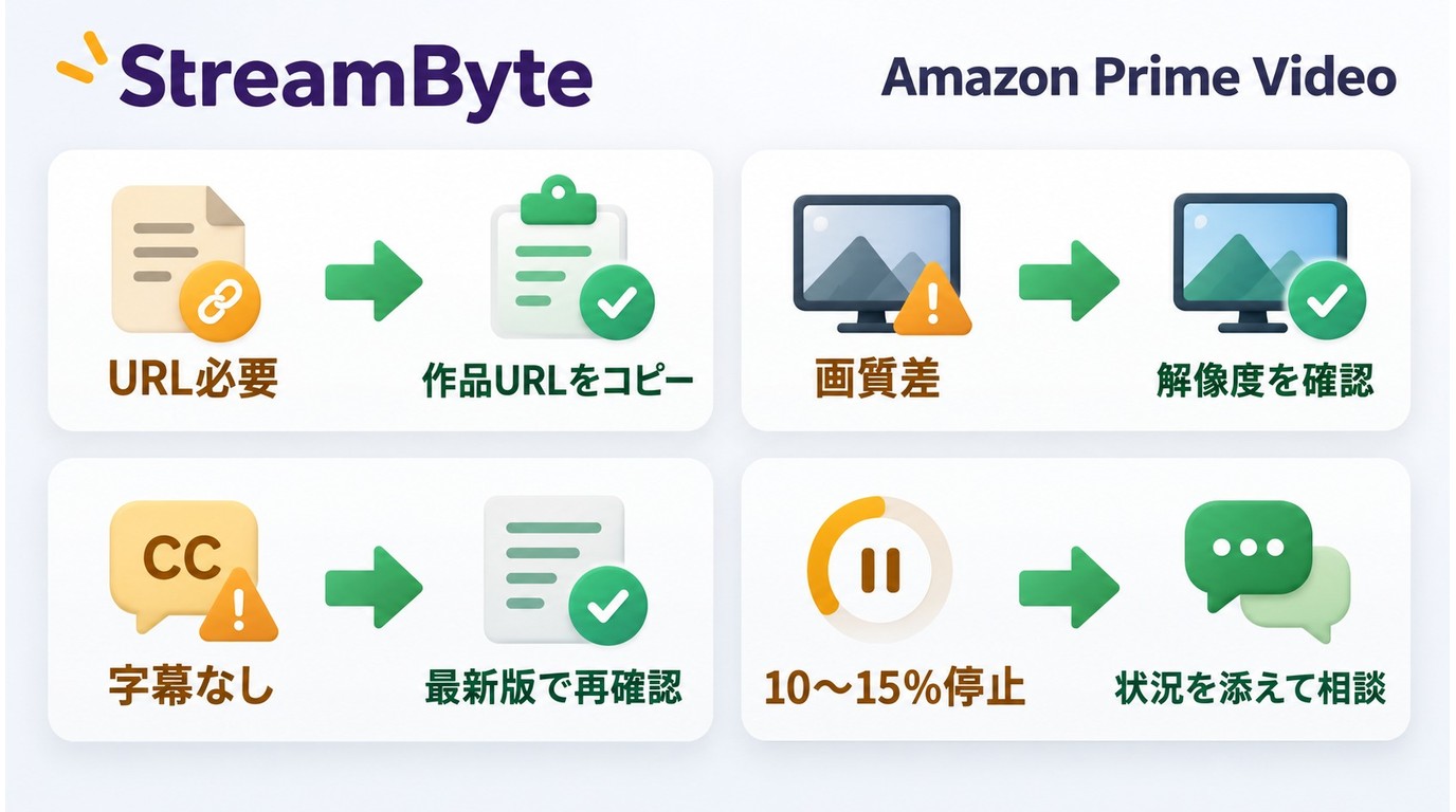 StreamByte Amazonの検索、画質、字幕、エラー確認ポイント