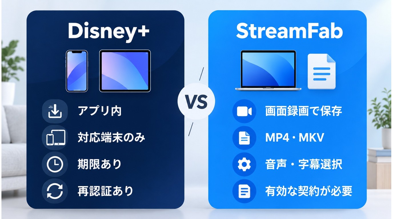 Disney+公式ダウンロードとStreamFabのMP4・MKV保存における条件の違い