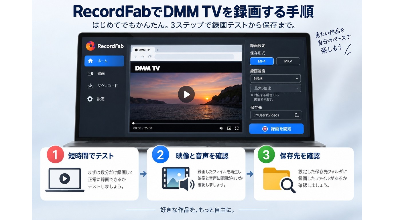 RecordFabでDMM TVを録画してMP4またはMKVとして保存するイメージ