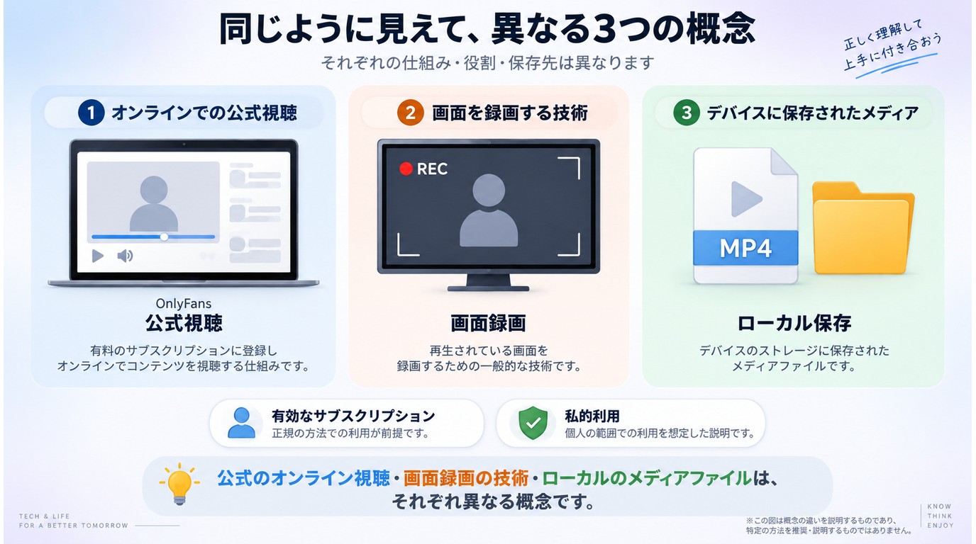 OnlyFans動画の公式保存機能と保存方式の違い