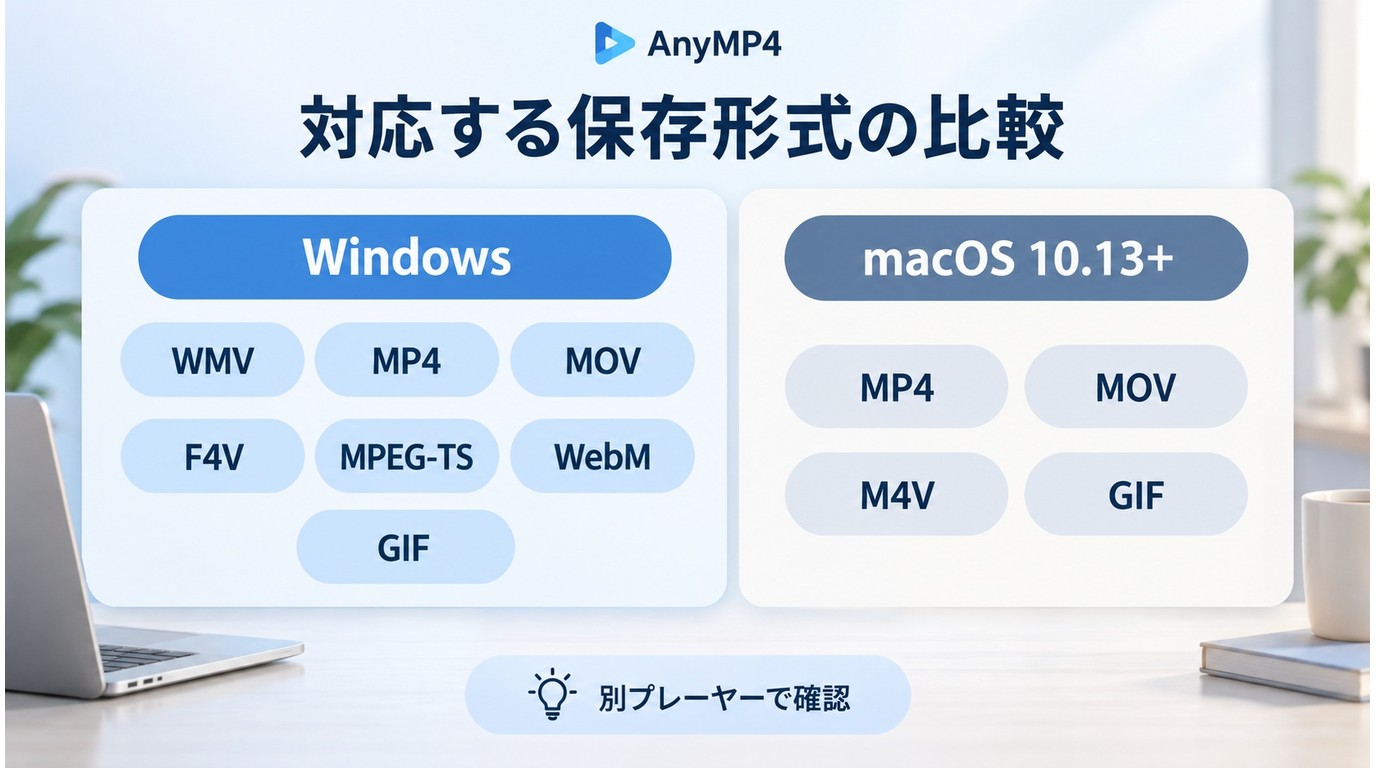 AnyMP4のWindows版とMac版で異なる対応OSと保存形式