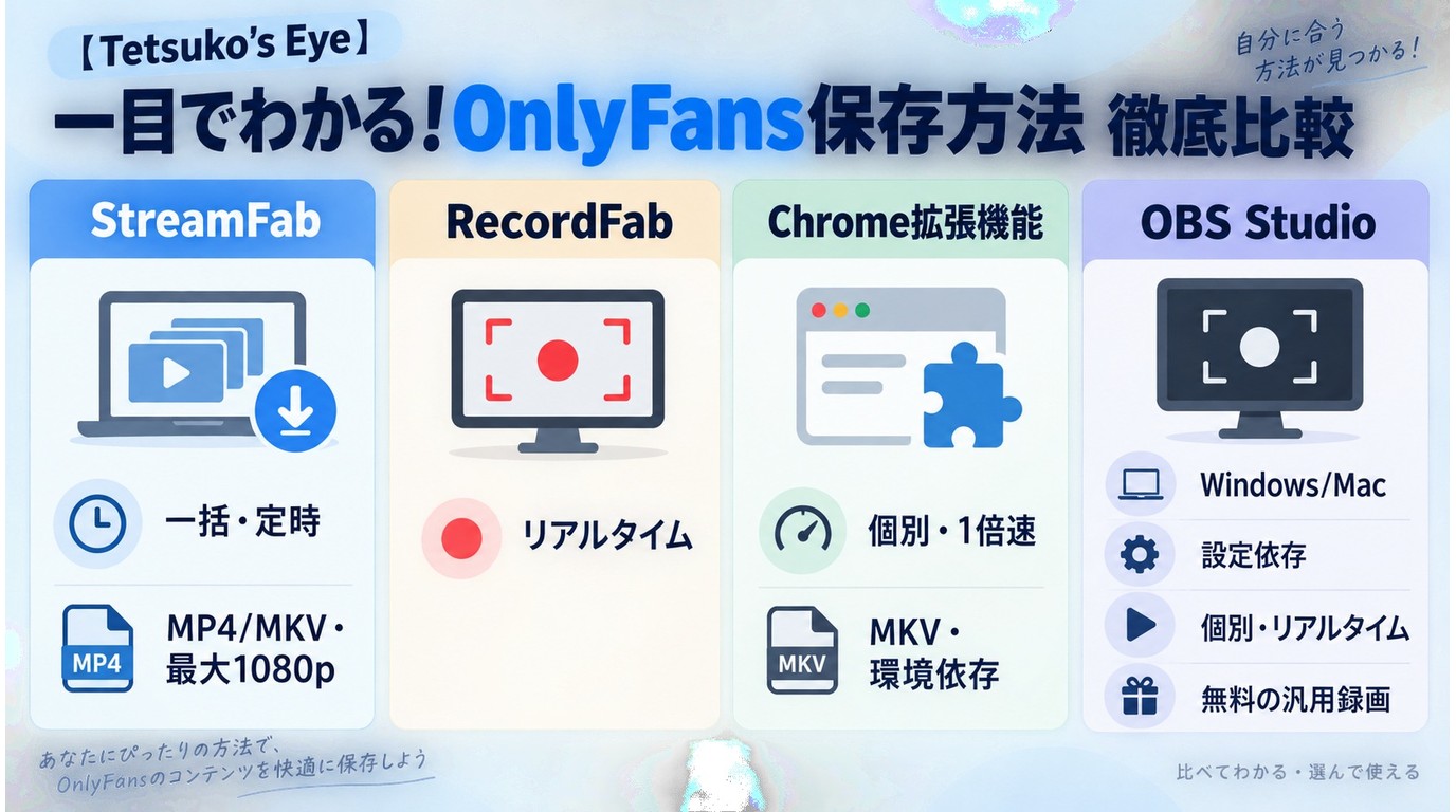 Tetsuko's Eye OnlyFans保存方法徹底比較