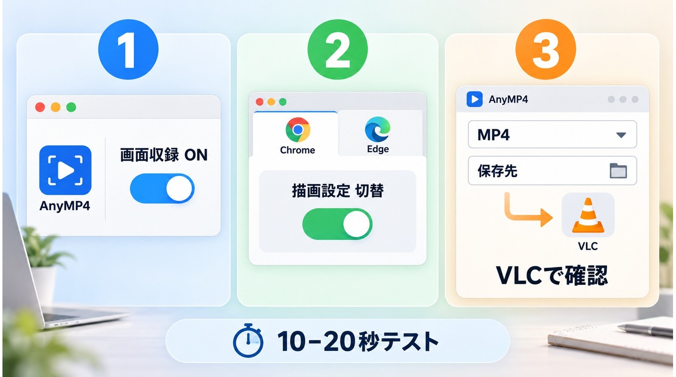 macOSの画面収録権限、Chromeの描画設定、AnyMP4のMP4出力を確認する手順
