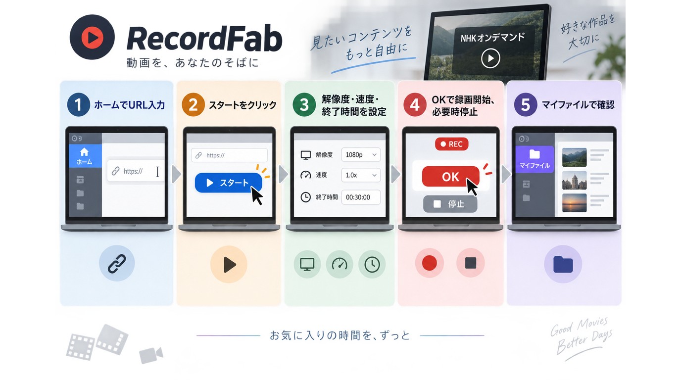 RecordFabでNHKオンデマンドを録画してマイファイルで確認する手順