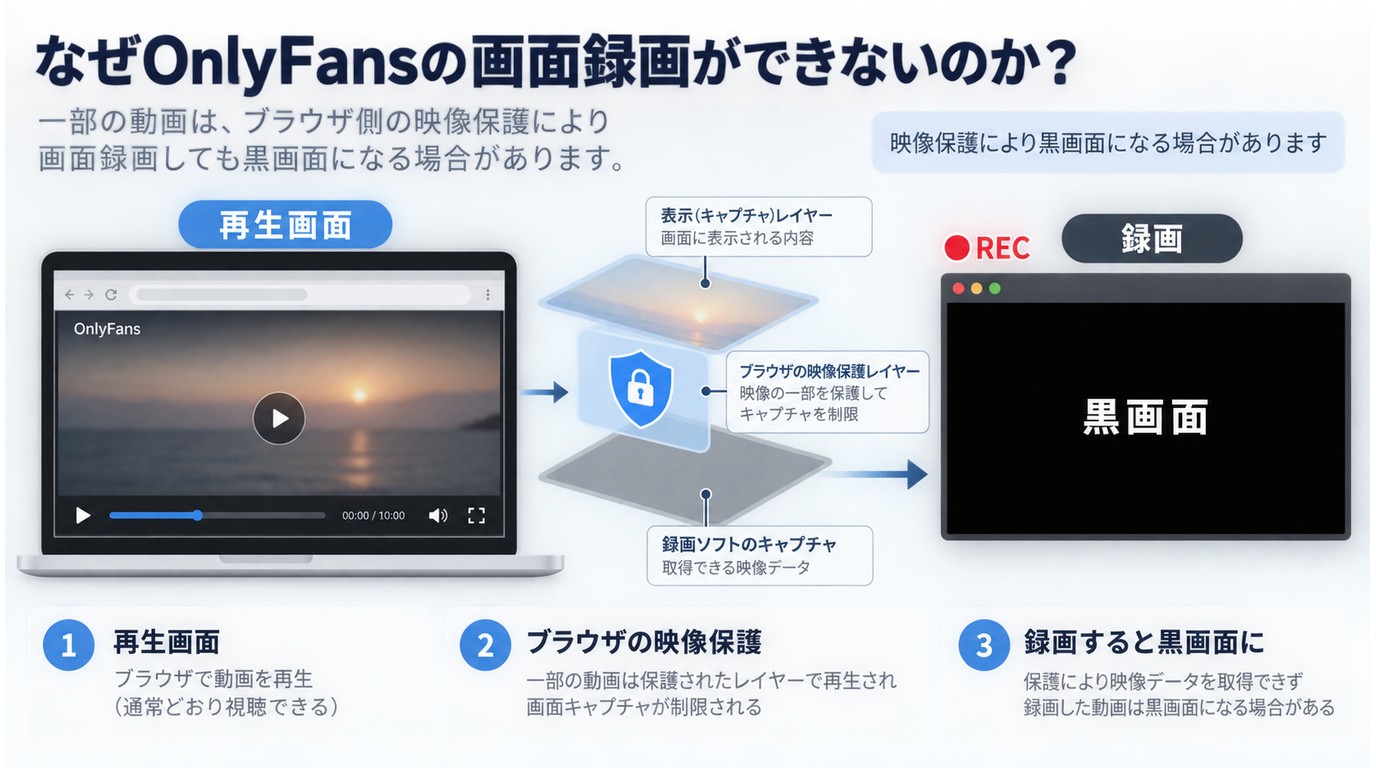 なぜOnlyFansの画面録画ができないのか?
