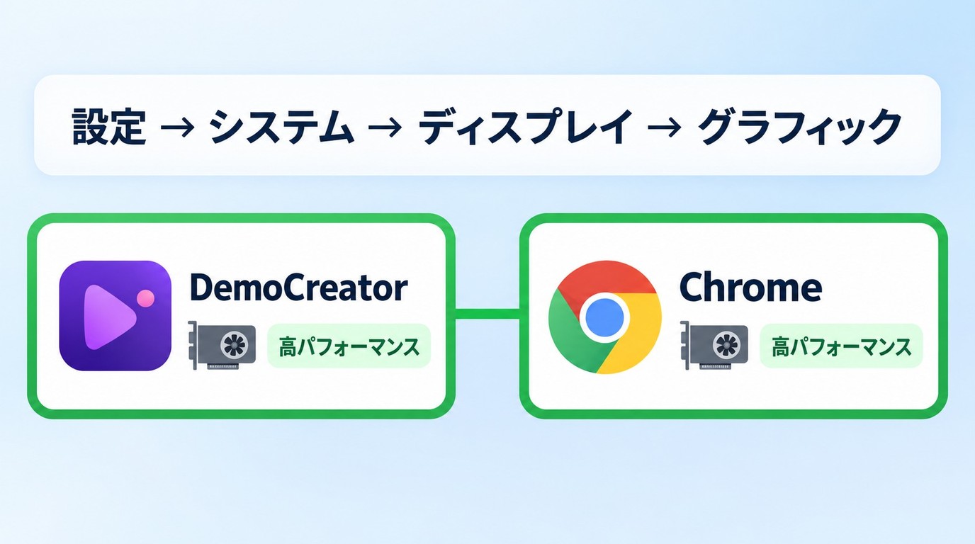 WindowsでDemoCreatorとChromeを同じGPUに設定する手順