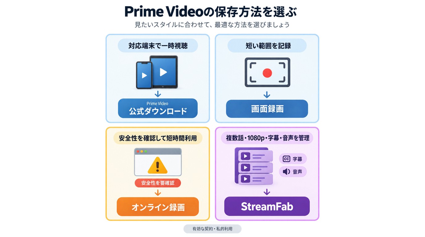 Prime Videoの目的別保存方法とStreamFab、画面録画、オンライン録画の選び方
