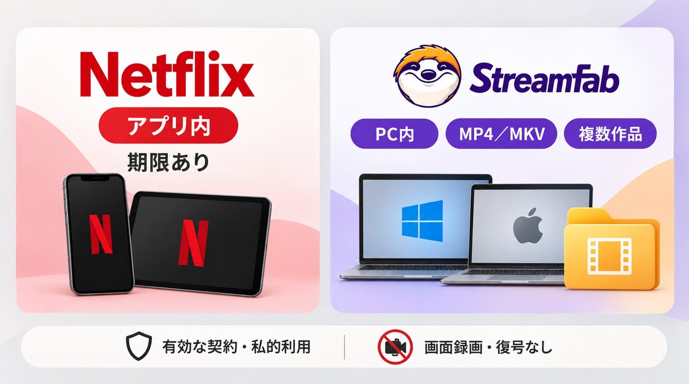 Netflix公式ダウンロードとPC保存の違い