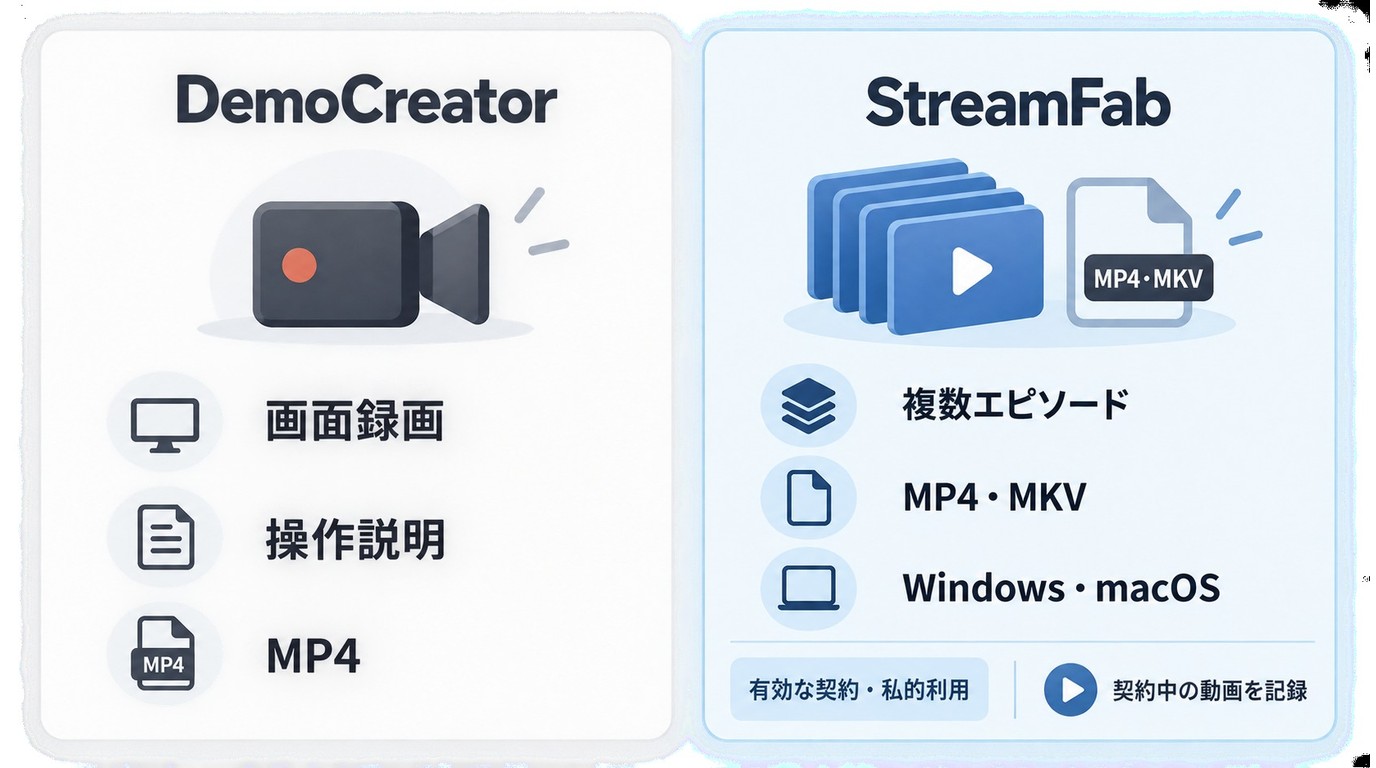 DemoCreatorとStreamFabの用途とMP4・MKV出力の違い