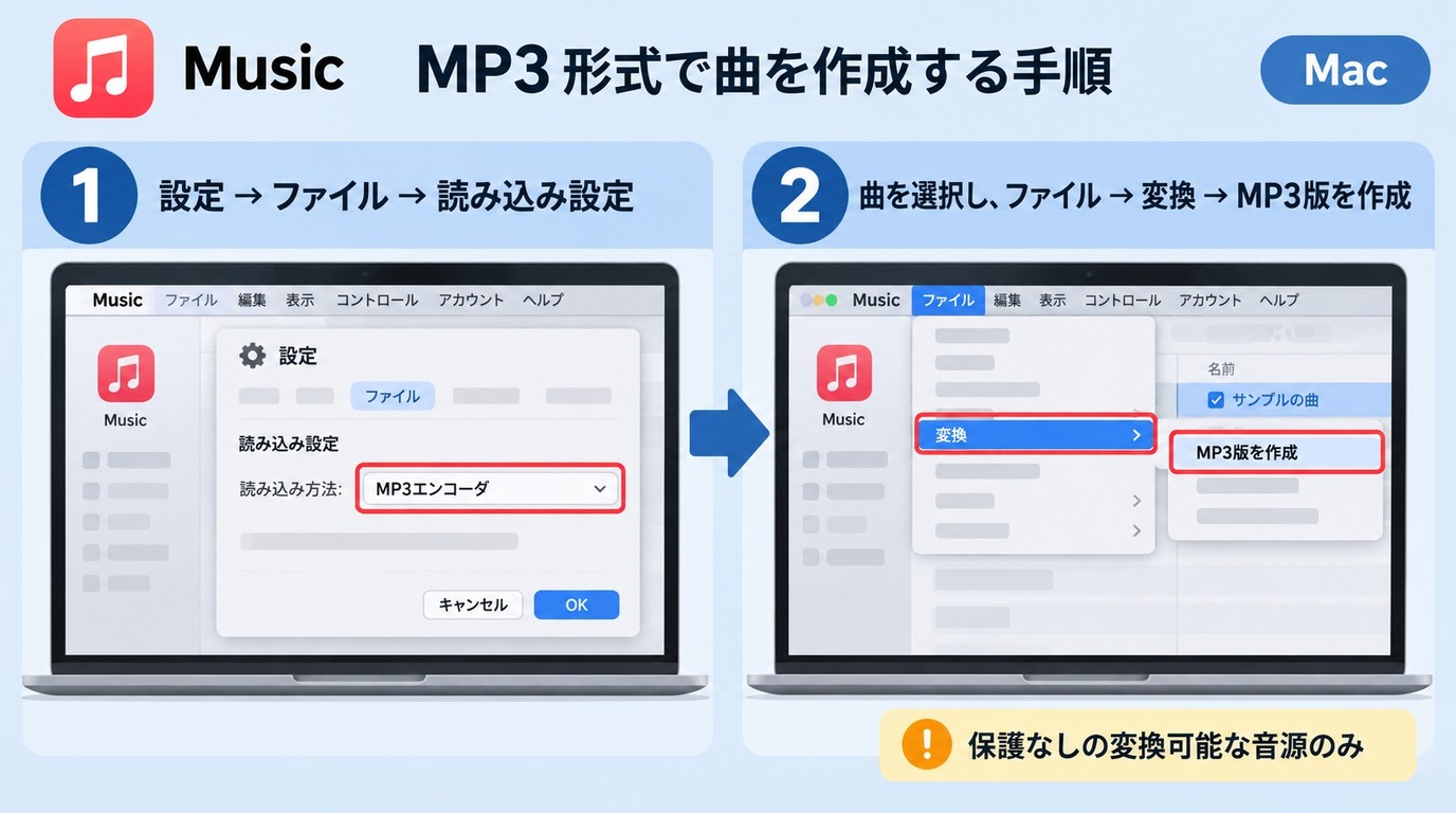 MacのMusicでMP3エンコーダを設定してMP3版を作成する操作