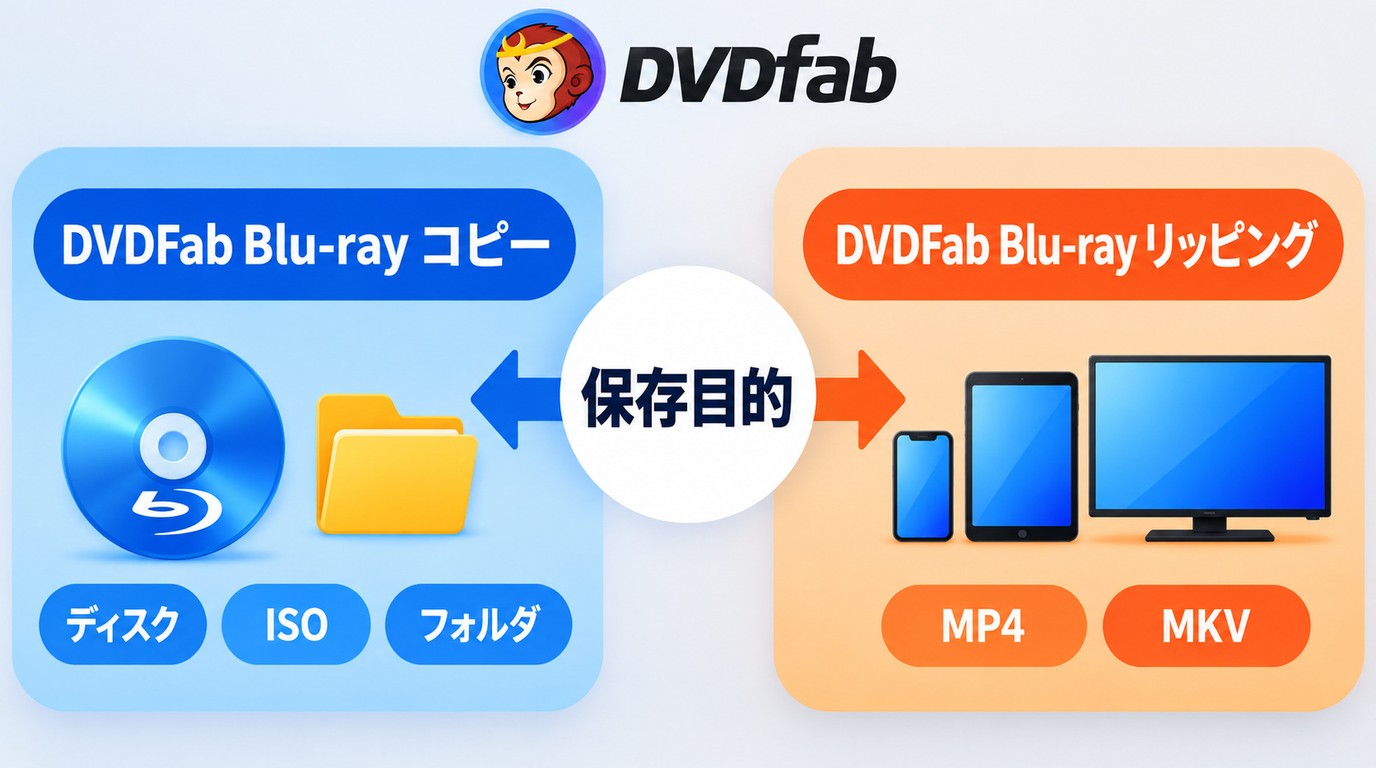 Blu-rayの利用目的に応じたデータ書き込み、再生、ISO、MP4の選び方