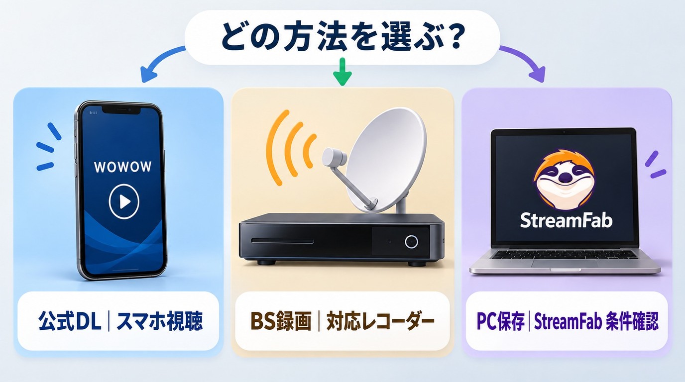 WOWOWの公式アプリ、BS録画、PC保存を目的別に選ぶ方法