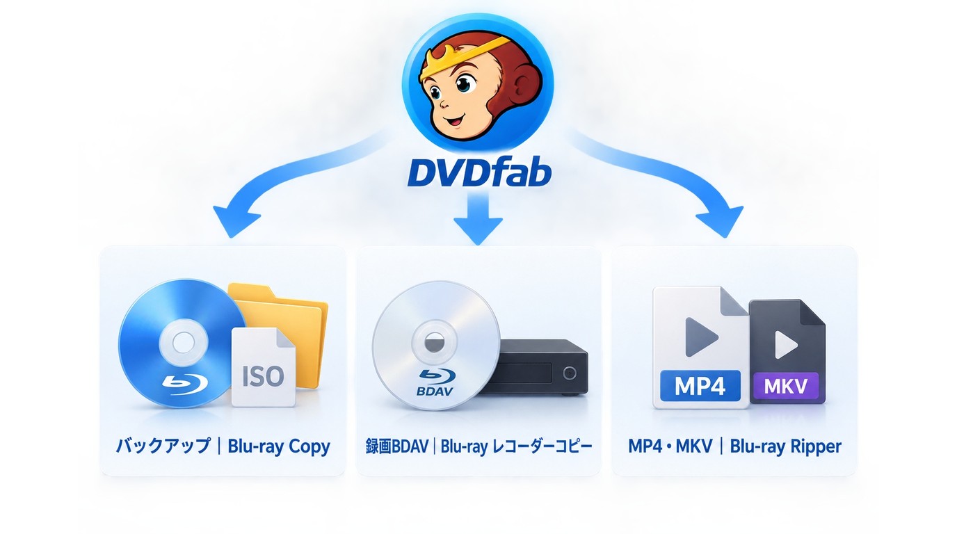 DVDFabで目的別にBlu-rayコピー、録画Blu-ray処理、MP4・MKV変換を選ぶ目安