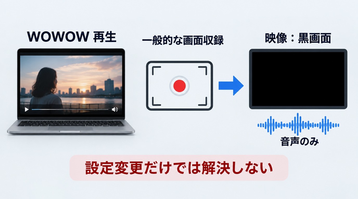 WOWOWオンデマンドを画面収録すると映像が黒画面になる仕組み