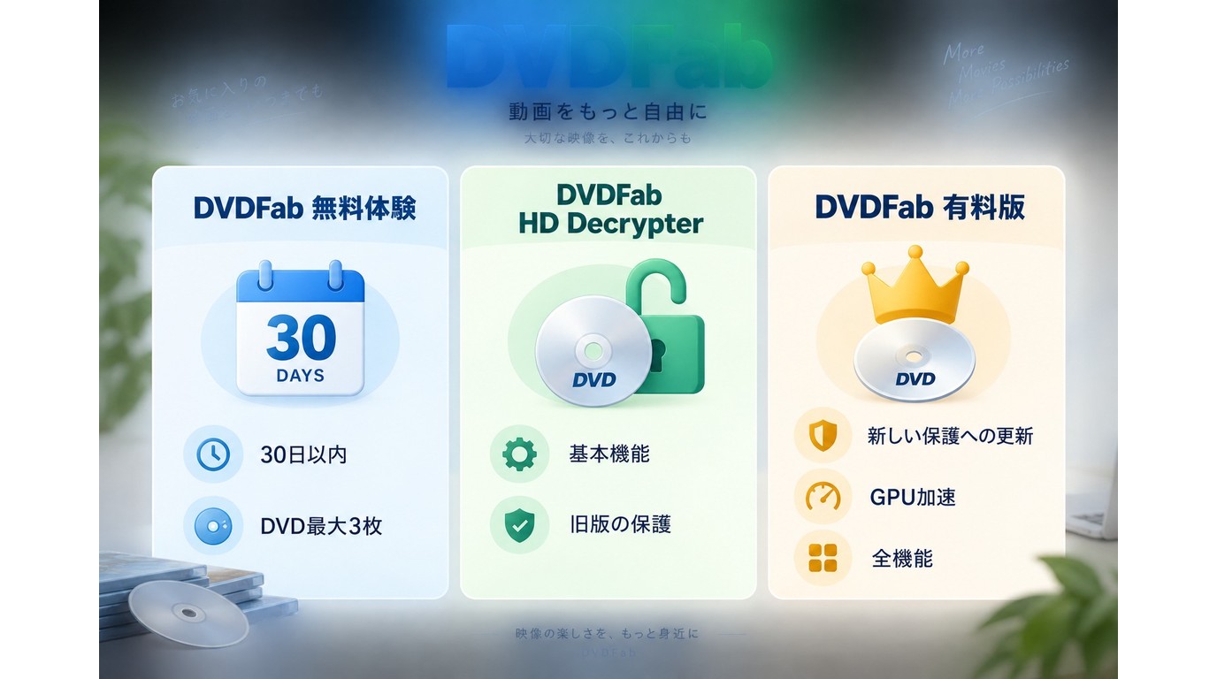 DVDFab無料体験、HD Decrypter、有料版の期限と対応機能の違い