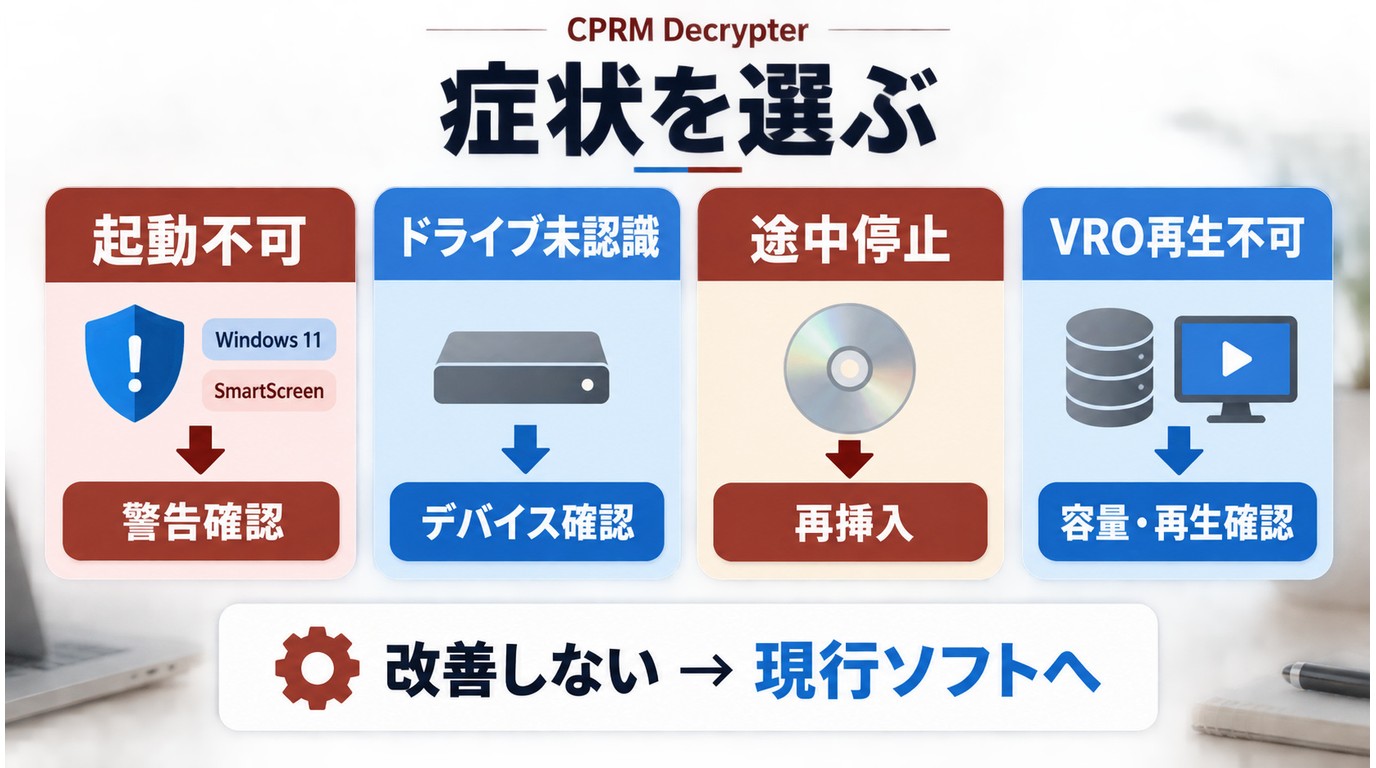 CPRM Decrypterの症状別確認手順とWindows 11で中止すべき警告
