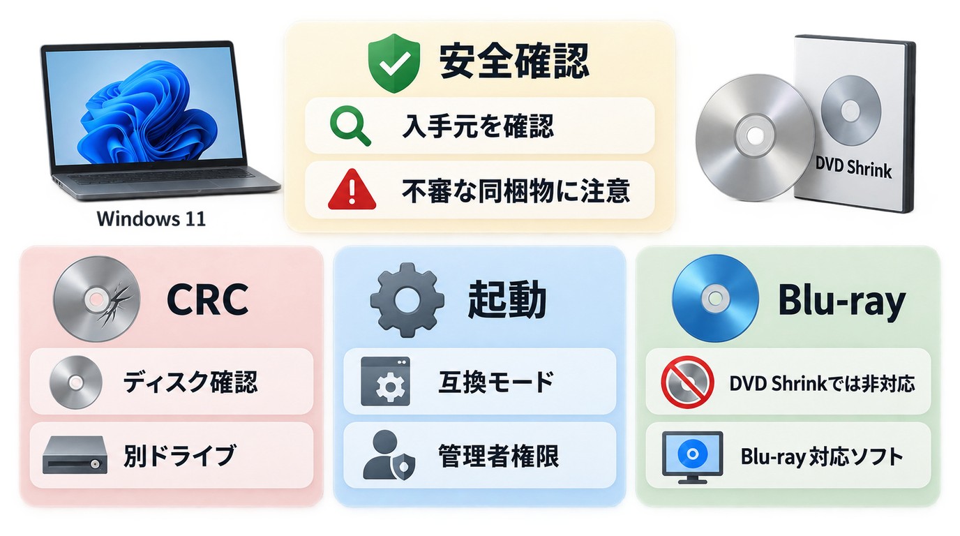 Windows 11でのDVD ShrinkのCRCエラーと起動不良の切り分け手順