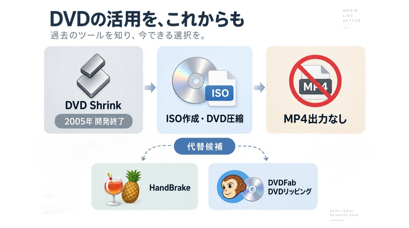DVD Shrinkの最終版とISO・MP4対応状況
