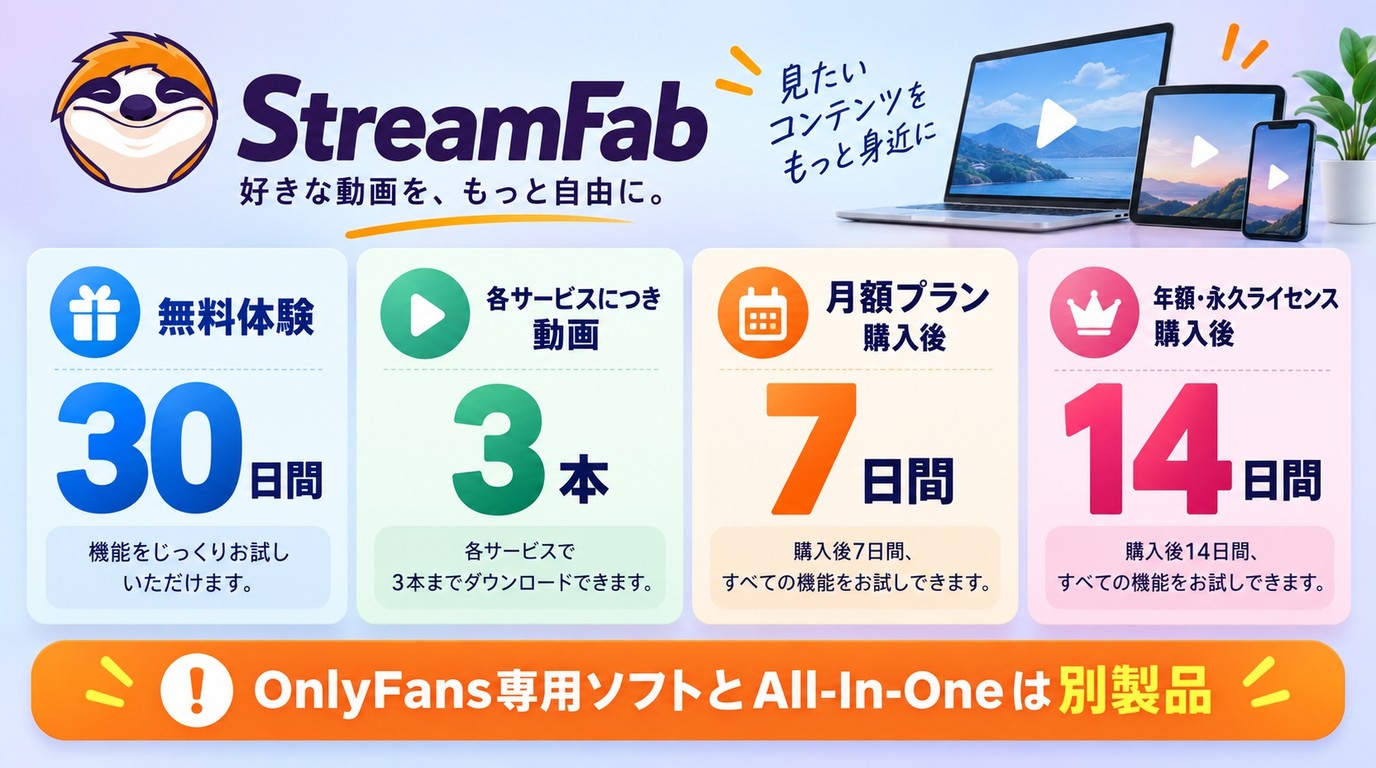 StreamFabの無料体験上限とプラン別返金期間