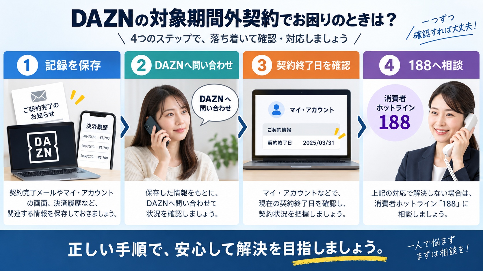 DAZN Soccer 980円で特例受付終了後に確認する解約の流れ