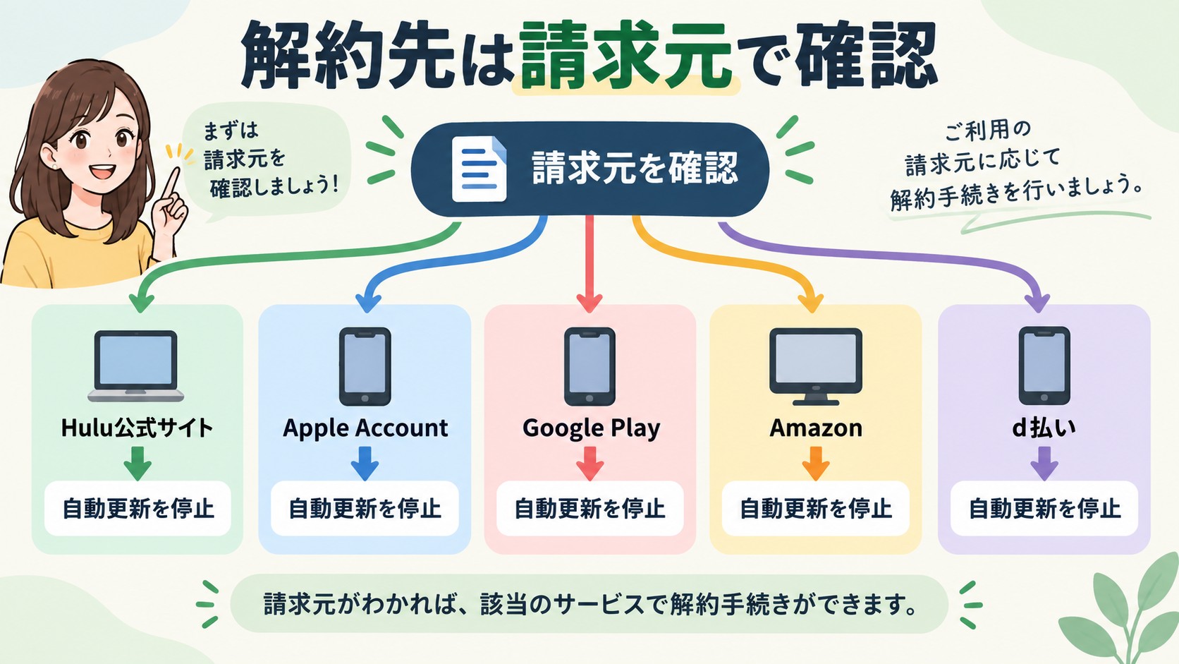Huluの登録経路から正しい解約先を確認する流れ